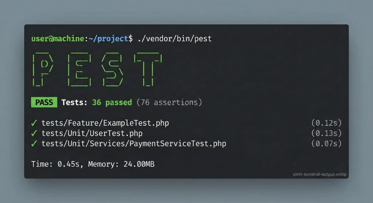 A beautiful, clean terminal output showing green checkmarks for passing Pest tests.